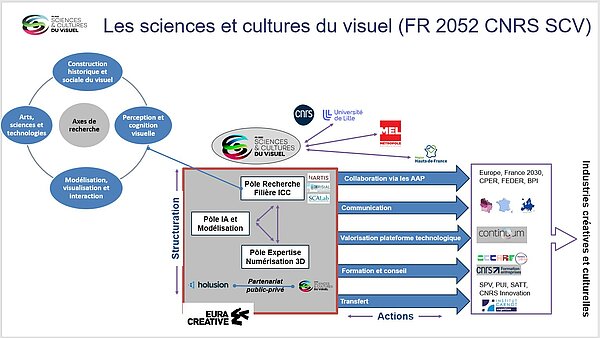 slide presentation FR SCV , jpg, 201 KB